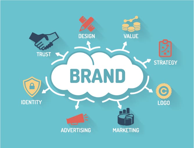 Konsultan Strategi Brand - Griya Digital Kreasi